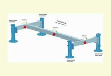 Neumeister: System für die Nivellierung